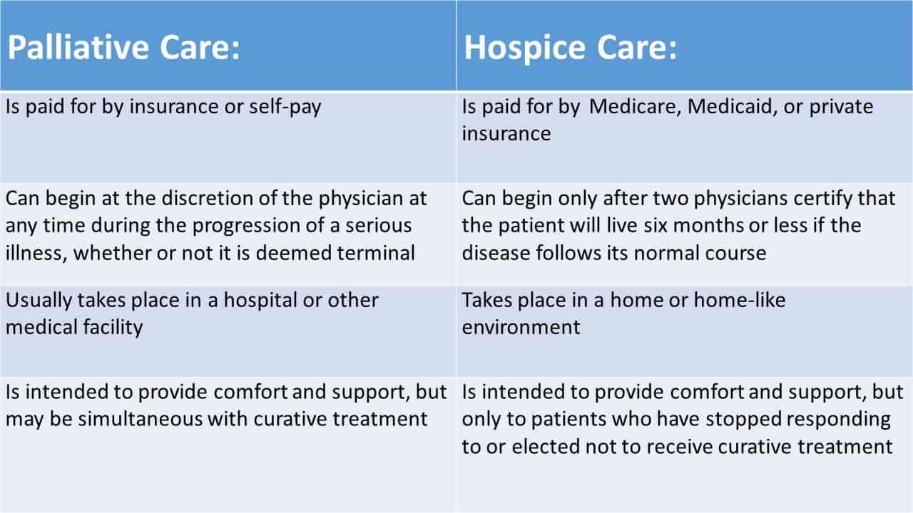 Palliative Care What It Is And Who It Helps Springfield Hospice Care 1129